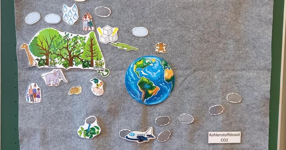 Klimaschultasche 1. Kl